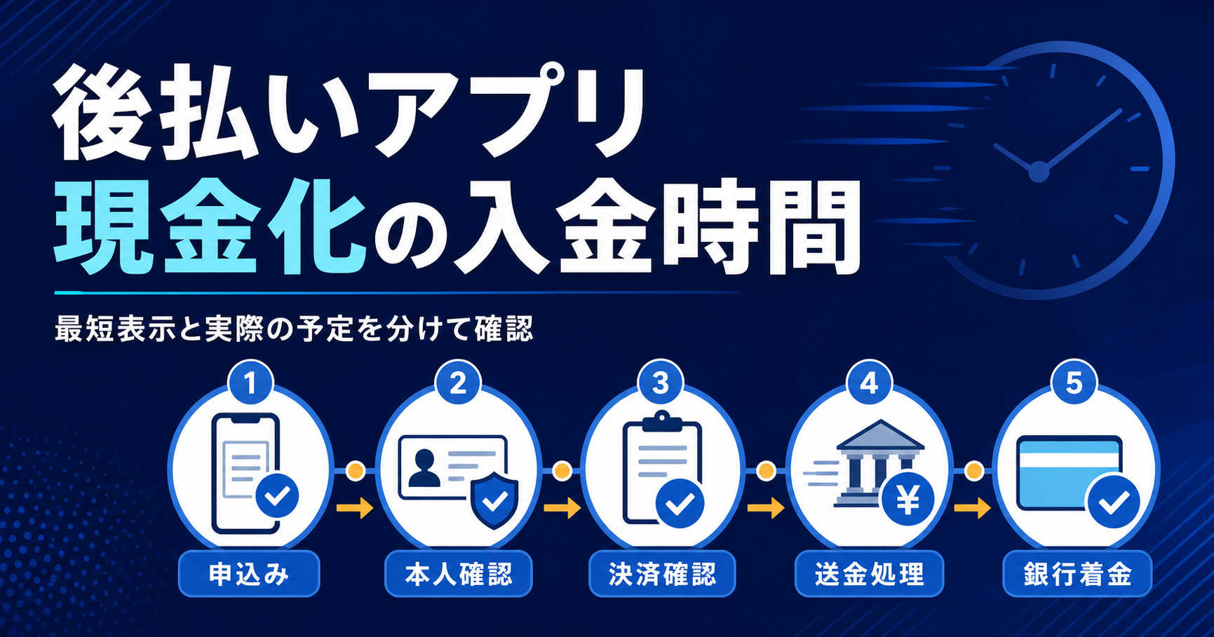 後払いアプリ現金化の入金時間を確認する流れ