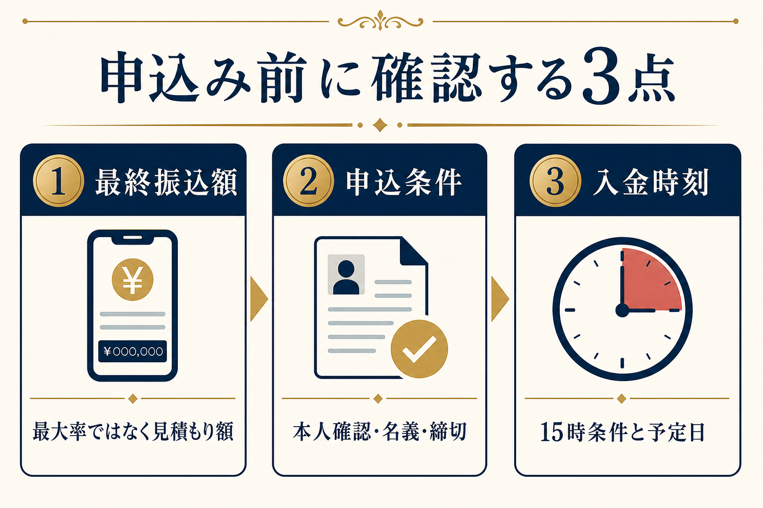 買取ドンの現金化を申し込む前に確認する3点