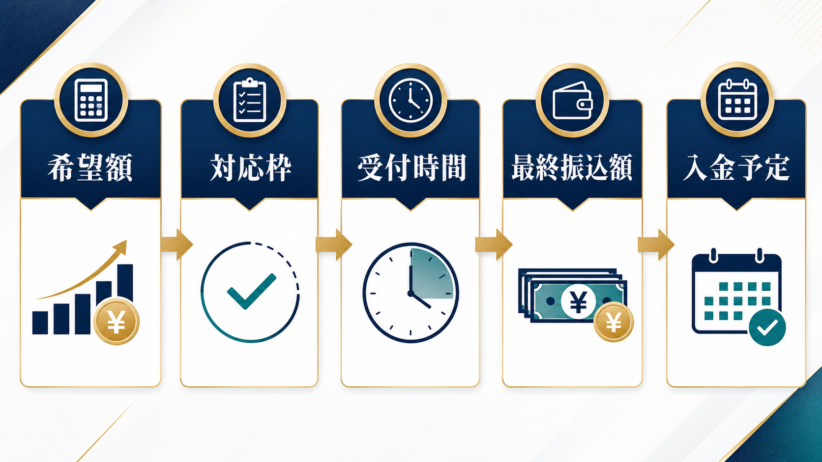 ペイディ現金化を5つの軸で比較する図解