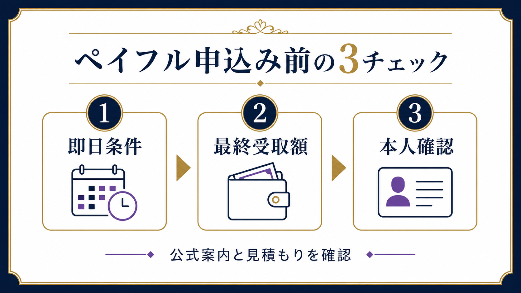 ペイフルの現金化を申し込む前に確認する3点